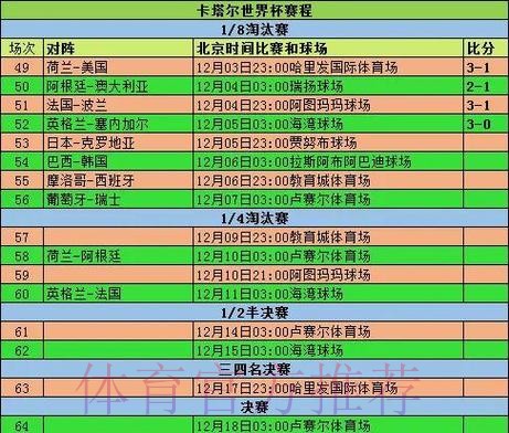 深入解析世界杯球队表现统计数据
