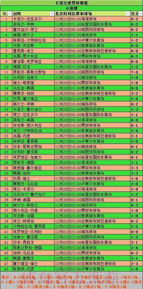 深入解析世界杯球队表现统计数据