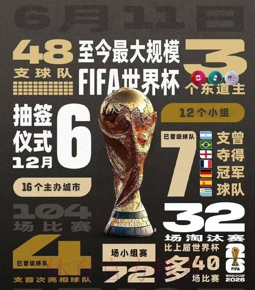 探索2026年FIFA世界杯官方网站的精彩内容